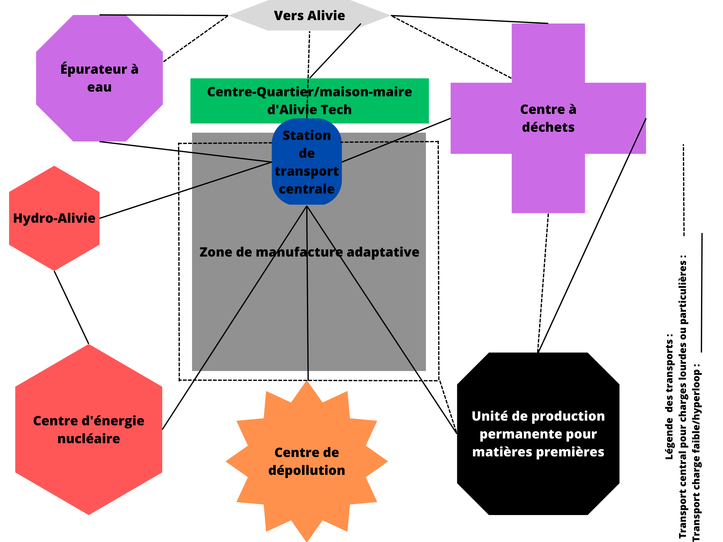 Zone de manufacture adaptative Zone de manufacture adaptative